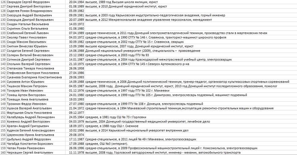 Список генеральных директоров автоваза