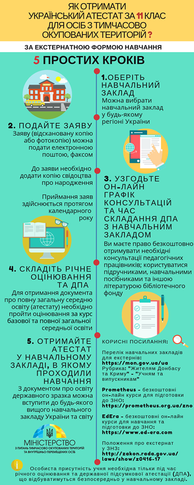 Как выпускникам из ОРДЛО получить аттестаты украинского образца: полные инструкции, фото-2
