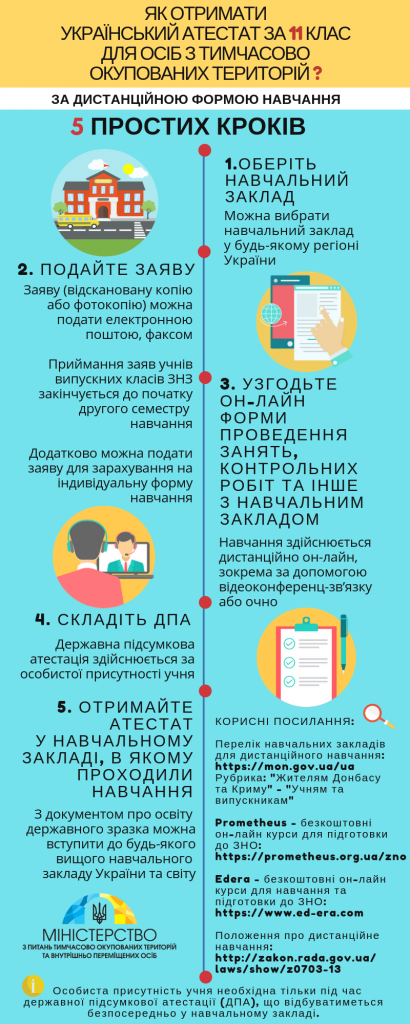 Как выпускникам из ОРДЛО получить аттестаты украинского образца: полные инструкции, фото-3