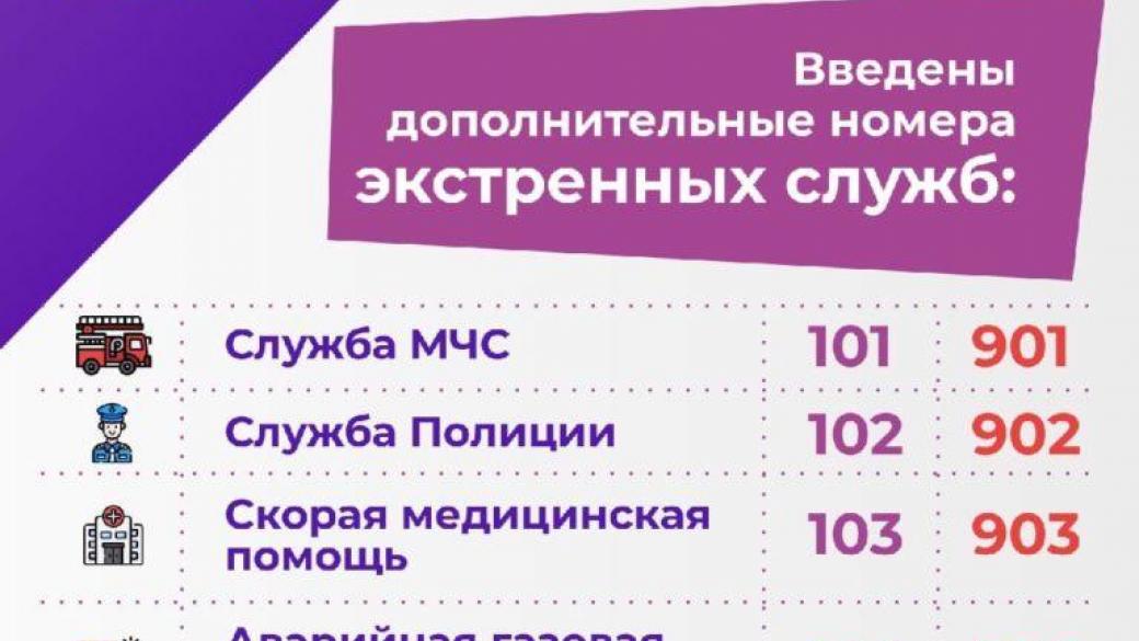 Номера экстренных служб для детей в картинках