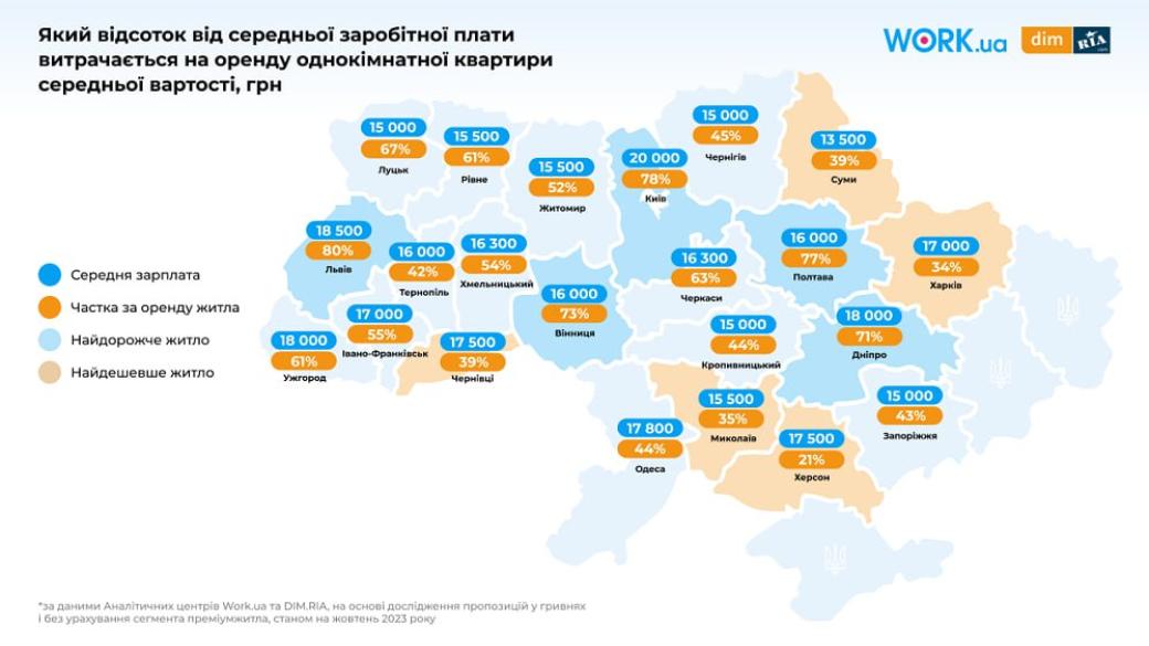 Алматы - самый дорогой город Центральной Азии